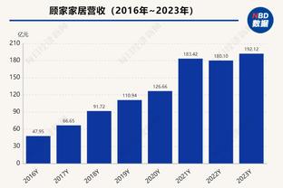 盘点｜赛季有望首次入选最佳阵容的球员：布伦森&爱德华兹领衔